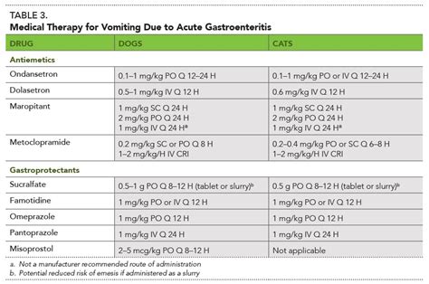 famotidine for cats dosage chart - Enchantingly Cyberzine Gallery Of Photos