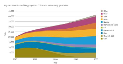 World Nuclear Energy in 2016 and plans through 2050 - NextBigFuture.com