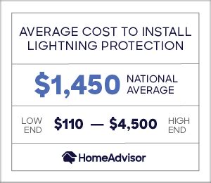 2024 Home Lightning Protection System Costs + Rod & Arrester Install Prices | HomeAdvisor