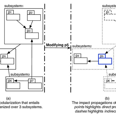 3: An Example of Subsystem Notation: the subsystem subsystem 1 contains ...