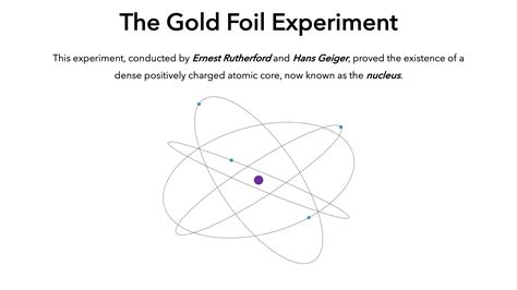 Gold Foil Experiment — Overview & Importance - Expii