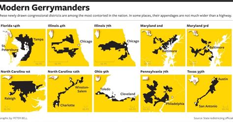 jobsanger: A New Method For Finding Gerrymandered Districts