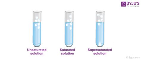 What is a Saturated Solution - Preparation, Types & Examples