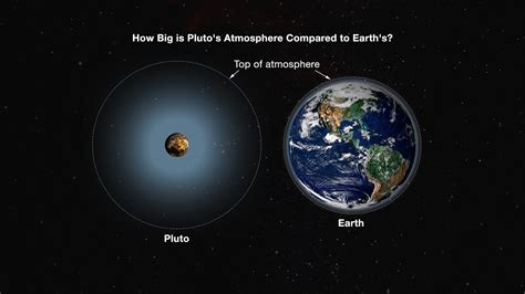 New Horizons: Science Shorts?page=ScienceShorts_02_24_2015