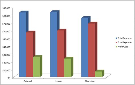 Make and Format a Column Chart in Excel 2010