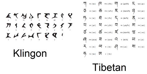 star trek - Is the Klingon alphabet inspired by Tibetan alphabet? - Science Fiction & Fantasy ...