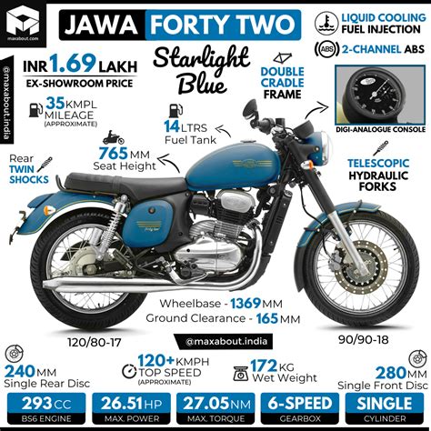 Jawa 42 Starlight Blue Key Specs and Price (2-Channel ABS Model)