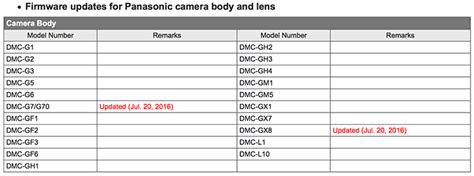 New firmware update for the Panasonic G7 and GX8 cameras – 43 Rumors