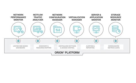 Application Performance Management from SolarWinds | 2017-10-13 | Mission Critical Magazine