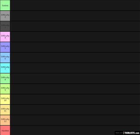 Piggy Chapters Tier List for KreekCraft Tier List - TierLists.com