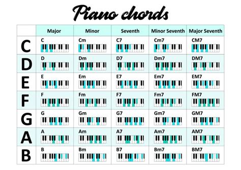 13 Basic Piano Chords for Beginners (EASY) - Music Grotto | Piano chords, Piano chords chart ...