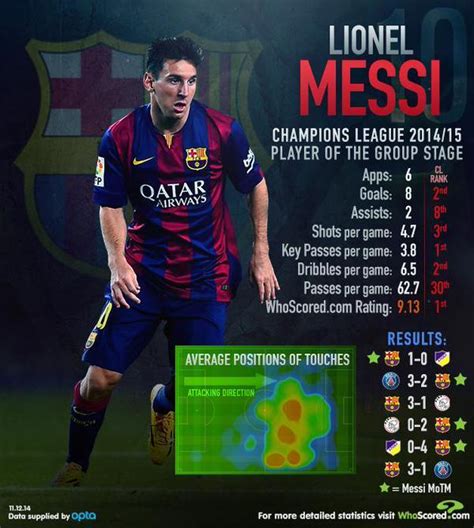 Lionel Messi – Messi 2014/15 Goals (All Competitions) | Genius