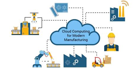 Cloud Computing for Modern Manufacturing | InApp