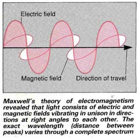 Four fundamental forces | New Scientist