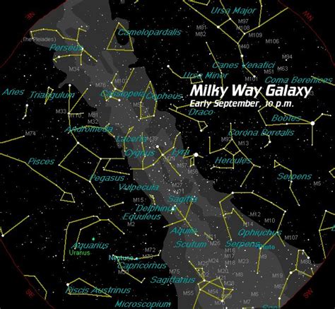 Milky Way Southern Hemisphere Map