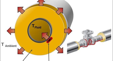 The Importance of Thermal Insulation | nVent