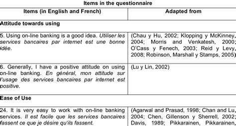 Basic TAM Items in the questionnaire | Download Table