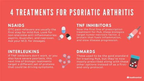 Psoriatic Arthritis Signs, Symptoms, Causes, Diagnosis, and Treatments