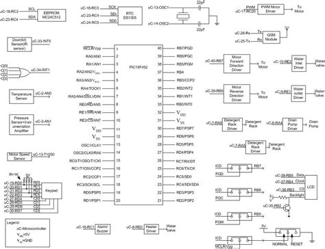 ASIC-System on Chip-VLSI Design: Embedded System for Automatic Washing Machine using Microchip ...