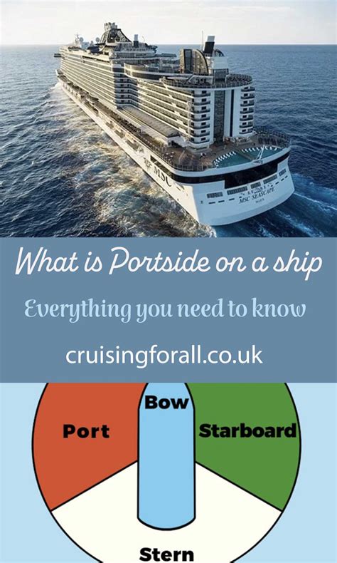 What is Portside? - Cruising For All