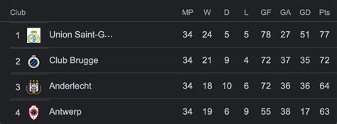 2021/22 Belgian Pro League Championship and European playoffs: How they work and one player to ...