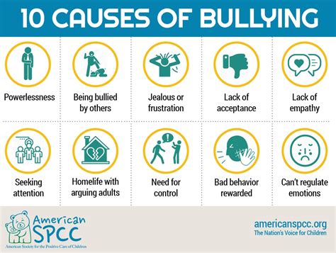 National Bullying Prevention Month - American SPCC