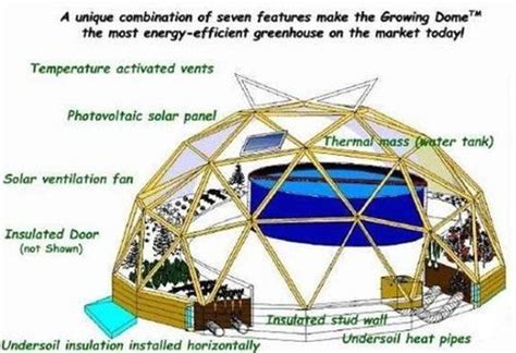 Geodesic Dome Greenhouse Diagram | 1000 | Geodesic dome greenhouse ...