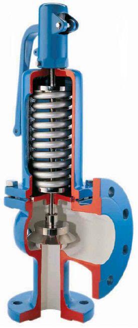 Pressure Safety Valve theory and PSV Valve Mechanism