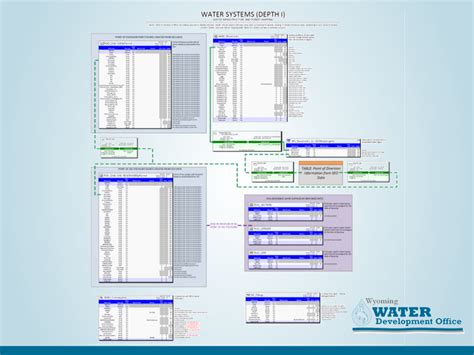 Wyoming State Water Plan GIS Standards and Information