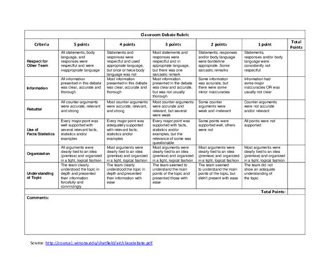 (PDF) Classroom Debate Rubric Criteria 5 points 4 points 3 points 2 ...