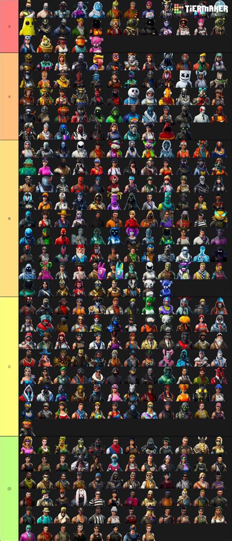 15 All Fortnite Skins Tier List - Games Tier List