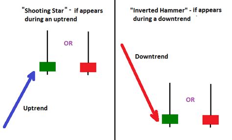 Bullish Candlestick Hammer | Candle Stick Trading Pattern