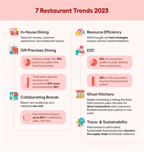 7 Restaurant Trends To Watch In 2023