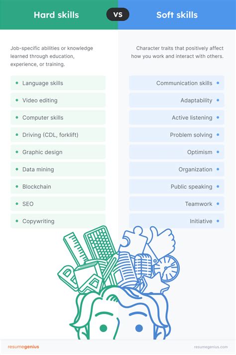 Hard Skills vs Soft Skills : définitions et listes d'exemples (2023)