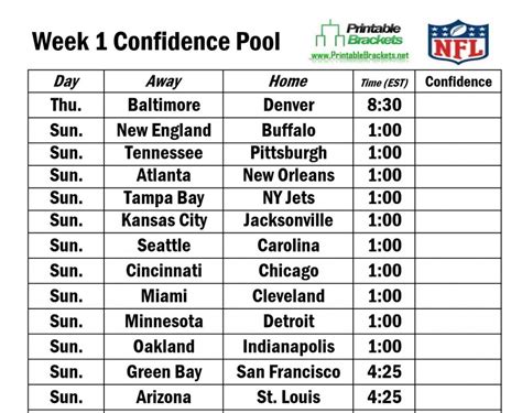 Nfl Confidence Pool Excel Spreadsheet intended for Nfl Playoff Confidence Pool Sheet Archives ...