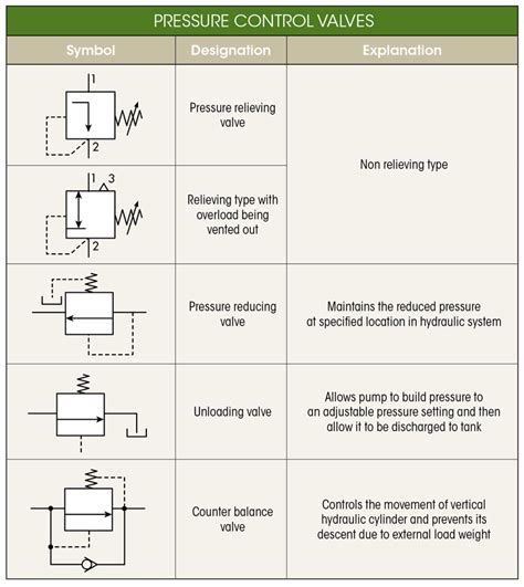 What’s the Difference Between Hydraulic Circuit Symbols? | Machine ...