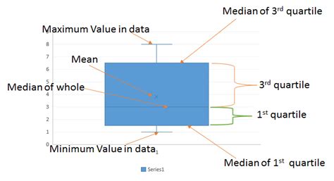 Excel Box Plot Template