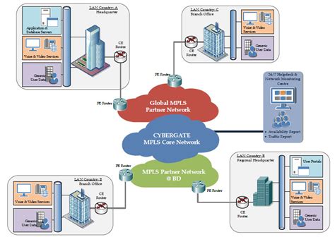 MPLS VPN Service - CyberGate.Com.BD