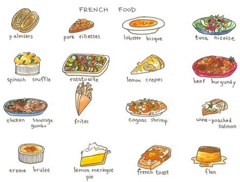 French menu options | Famous french food, French food, French food names