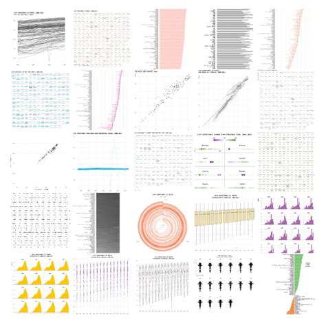 25 Data Visualization Examples for One Dataset, Animated Map of Twitter ...