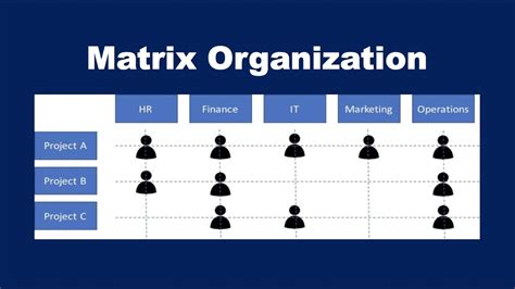 Matrix organizational structure - lindawind