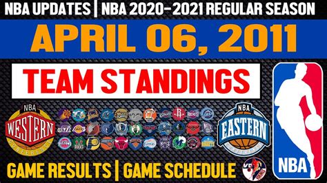 Nba standings as of April 6, 2021/nba Games Result today/ Nba Games ...