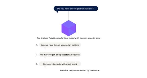 How PolyAI Updates Customer Service AI Agents in Minutes - PolyAI