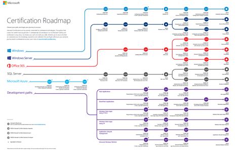 Microsoft roadmap planner - sparksand