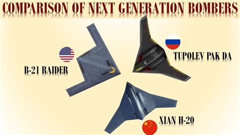 B-21 Raider VS Xian H-20 VS Tupolev PAK DA | Comparison of Next generation Bombers - YouTube