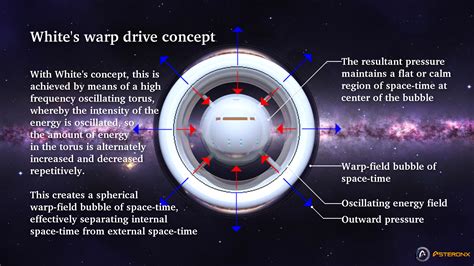 The Alcubierre-White Warp Drive Space Science, Science And Technology ...