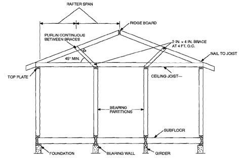 Simple Structure Design: The Key To Effective And Efficient Solutions ...