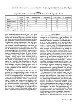 Case Report On Dic & Dvt | PDF