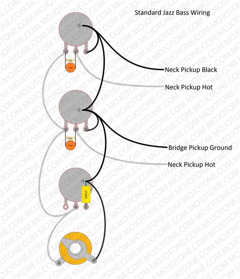 Schematics for Pickups and Guitars | Fender jazz bass, Fender jazz, Guitar design