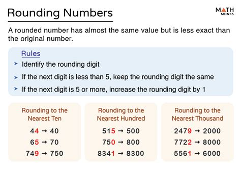 Rounding Numbers - Rules, Steps, Examples, and Diagram